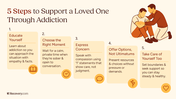 How to Help a Friend Who Is Addicted to Drugs